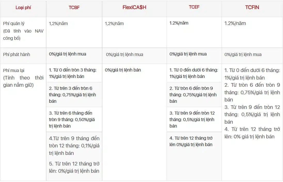 Biểu phí chứng chỉ quỹ Ifund