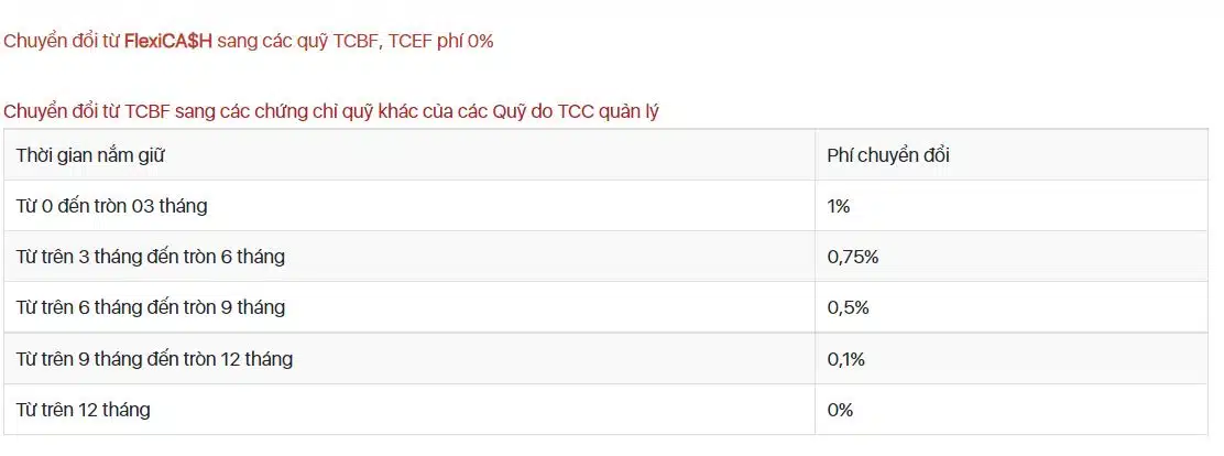 Phí chuyển đổi quỹ TCBF